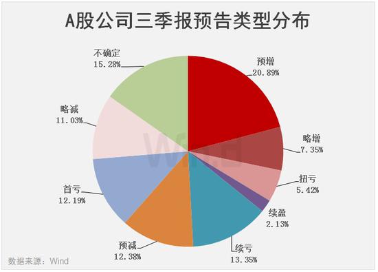三季报行情蓄势待发 近30只个股获北向资金增持