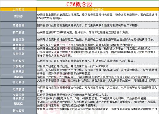 C2M成双十一主战场：京东将售出1亿件爆品 网红概念股抢先看