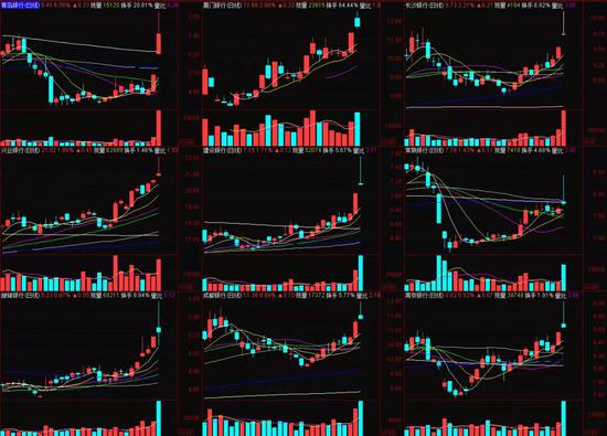 一个字：懵 银行股满屏都是长上影