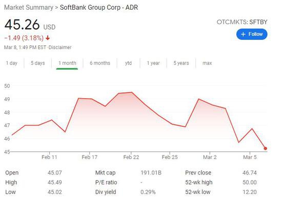供应链融资公司Greensill Capital申请破产 软银又“中招”