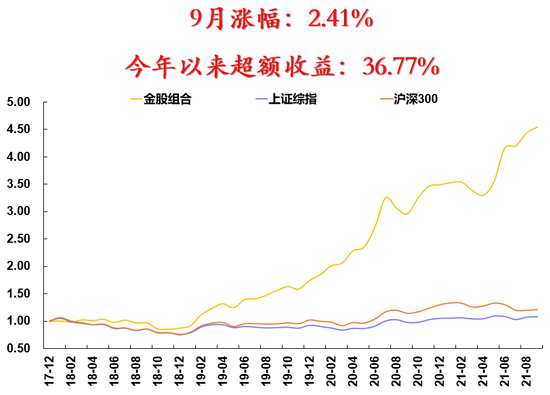 “安信策略：继续持有宁组合 围绕三季报超预期的高景气方向进行布局