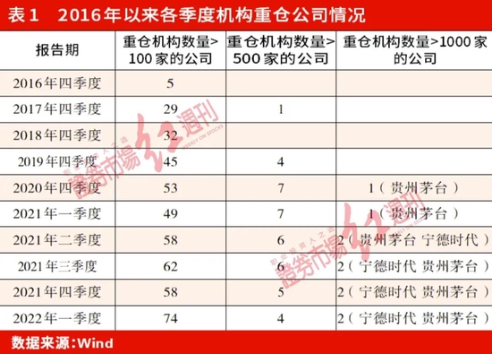 机构重仓股透视“茅指数”裂变：“制造茅”掉队 “地产茅”易主