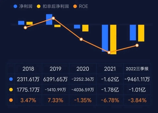 冷启动一家龙头公司究竟有多难？氢燃料