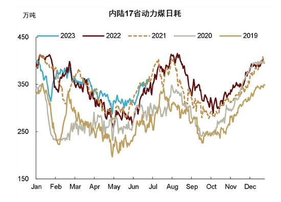 中金大宗商品|图说大宗:预期的边际调整仍待定价