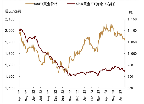 中金大宗商品|图说大宗:预期的边际调整仍待定价