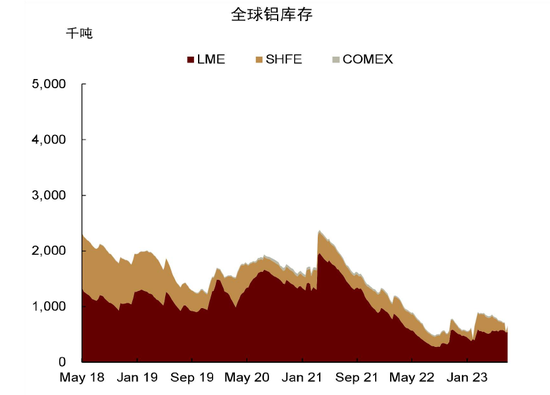 中金大宗商品|图说大宗:预期的边际调整仍待定价