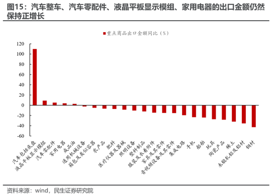 民生策略:直接考虑配置沪深300与创业板指 跟上指数的步伐