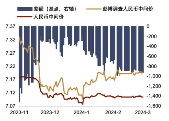 中金外汇月报：美元的上行动能或有所减弱