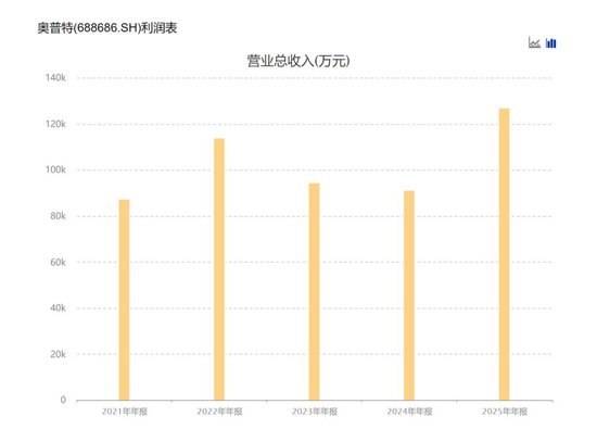 dy24小时秒单业务：揭秘24小时下单网站的惊人魅力？