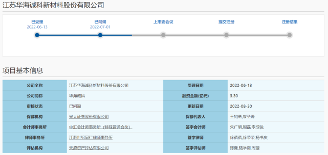 华海诚科答复科创板首轮问询，对赌协议、财务不规范等被关注