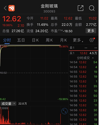 A股两大“金刚”：一个涨停一个跌停 为何差别这么大？