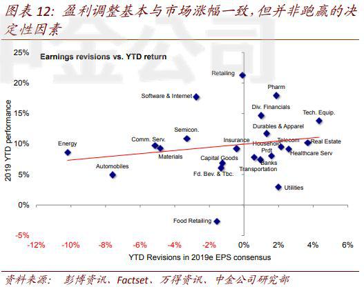 5、海外资金持续回流。