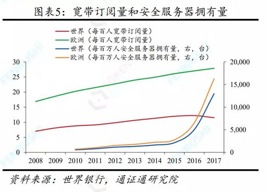 2.2欧洲创新实力强劲