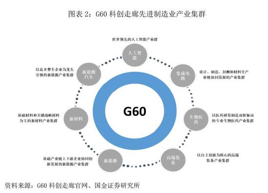国金李立峰:科创板预热 G60科创走廊指数定位