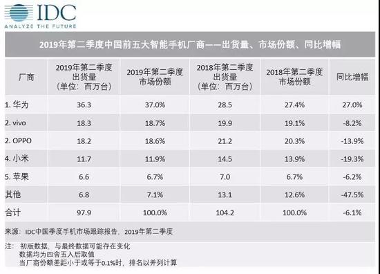 来源：IDC咨询微信公号