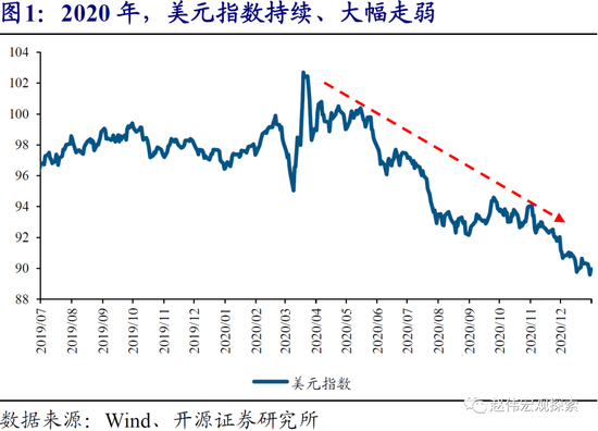 开源证券赵伟：美联储表态越发暧昧 美元已进入强势通道