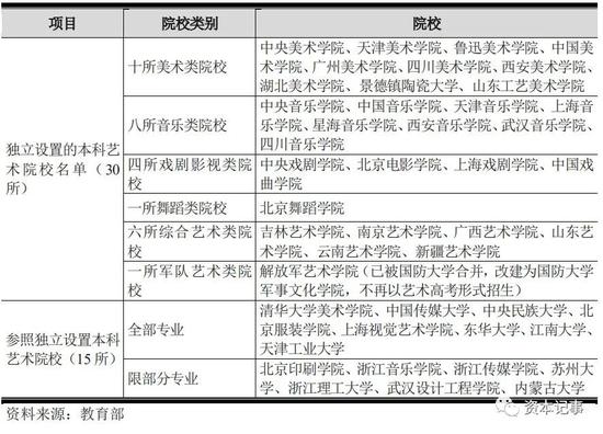 “能搞暗箱操作？ 老鹰教育IPO揭开艺考冰山一角