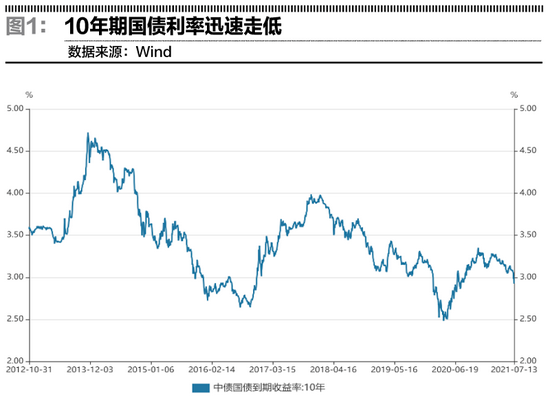 “意外降准难见效：缺乏地产和基建助力 当下经济主要矛盾恐难解决