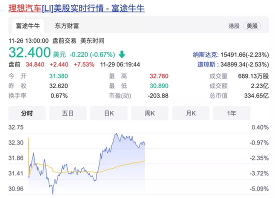 理想汽车三季度营收同比暴涨超200%