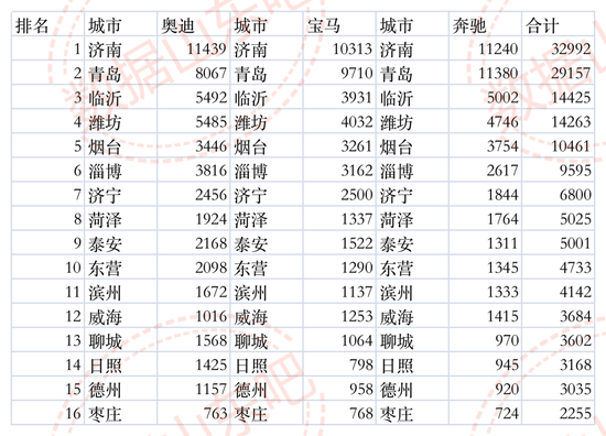 新能源“下沉”，打不起“价格战”