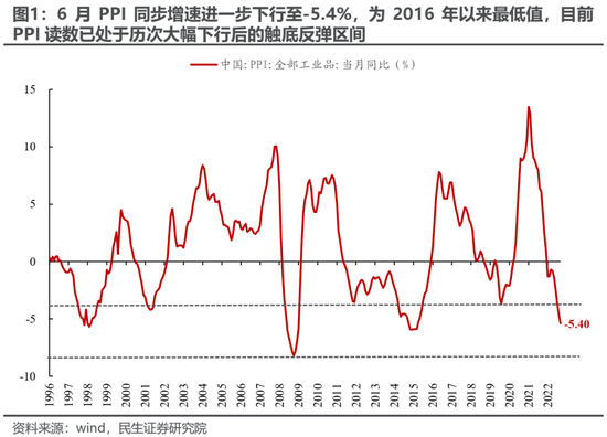 民生策略:直接考虑配置沪深300与创业板指 跟上指数的步伐