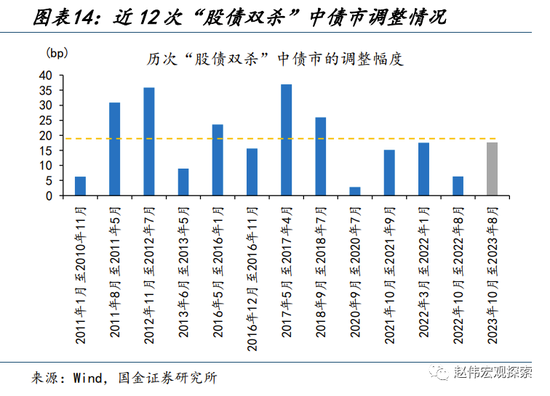 国金宏观:历史上的“股债双杀”,如何破局?