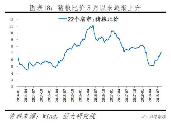 3.3.2 &nbsp; 蔬菜价格上涨只会产生区域性、脉冲式的影响，对整体通胀影响不大