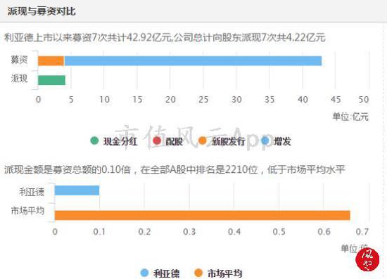 （数据来源：东方财富Choice数据）