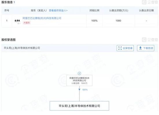 那么阿里的平头哥落户张江无误。