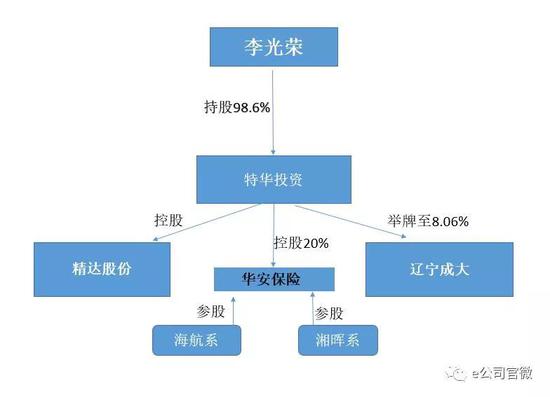 李光荣为人奥秘矮调,但在资本市场却极富影响力。