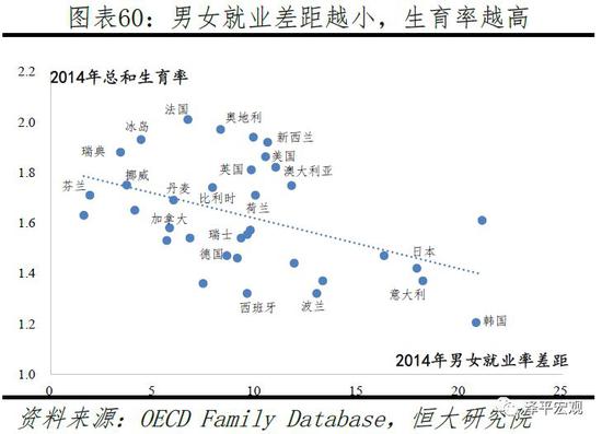 3.2 法国：积极推进家庭和工作的平衡，总和生育率接近2