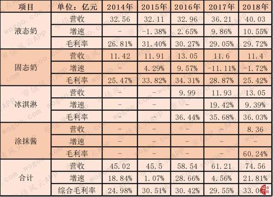 区域性乳业公司巡礼:面对巨头的咄咄逼人 如何转型？(图12)