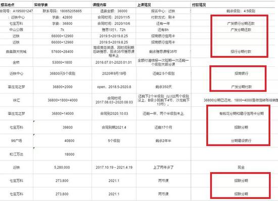 韦博英语逾万名学员 被贷款 涉招联金融 广发银行 手机新浪网