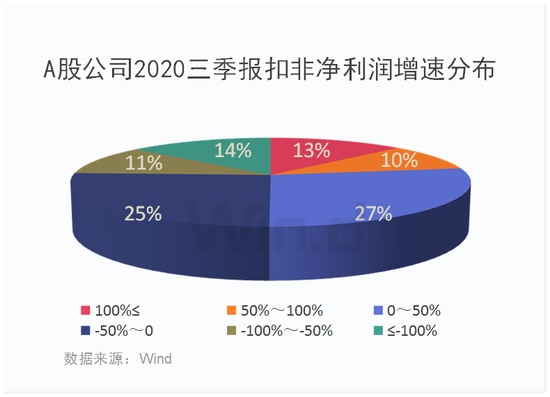 跨越市场波动 44公司连续高增长构建估值洼地
