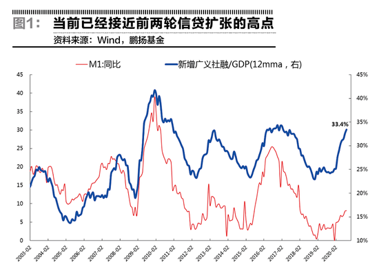 鹏扬基金：央行的定音锤 大类资产切换的拐点