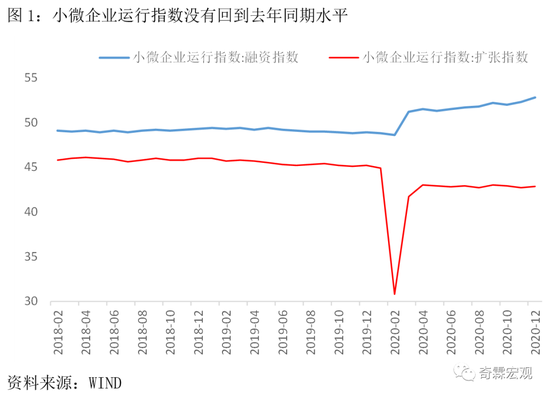李奇霖：经济强势复苏 线下服务消费复苏任重道远