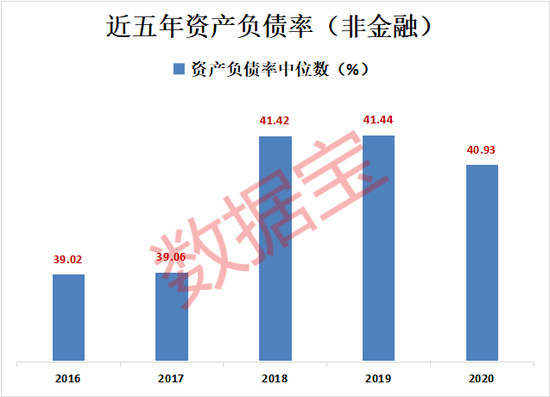 “资不抵债公司创近五年新高，47家公司被出具“非标”审计意见，尽在“A股负债榜”