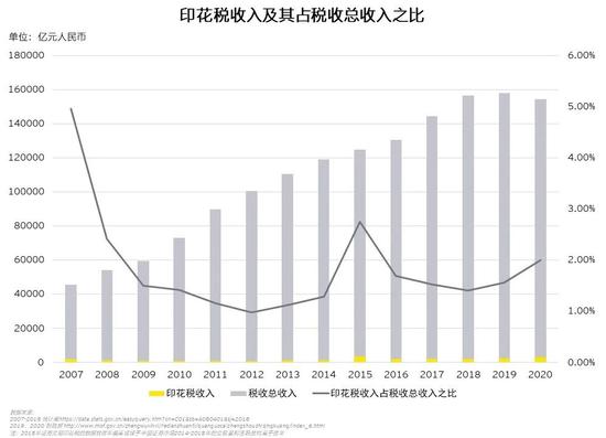 图片来源：安永会计师事务所微信号