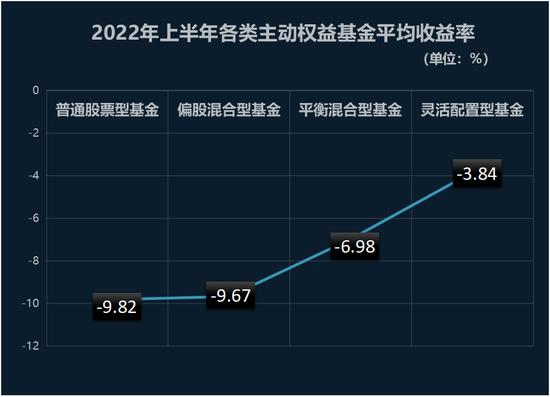 “权益基金期中考揭榜：除了收益率53%的冠军基还有这3只产品蝉联百强席位