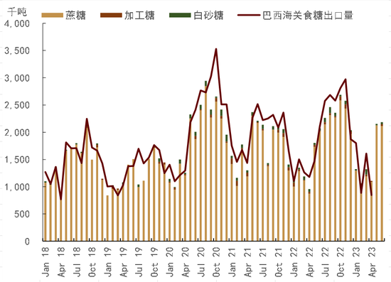 中金大宗商品|图说大宗:预期的边际调整仍待定价