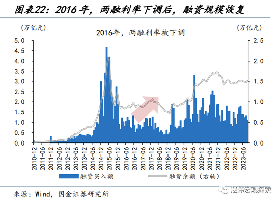 国金宏观:历史上的“股债双杀”,如何破局?