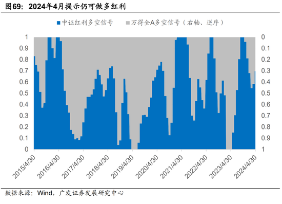 广发宏观陈礼清|4月以来的宏观交易主线：大类资产配置月度展望