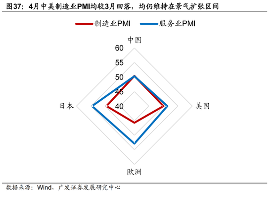 广发宏观陈礼清|4月以来的宏观交易主线：大类资产配置月度展望