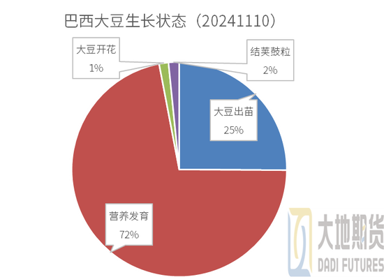 豆粕:01无望,提前换月