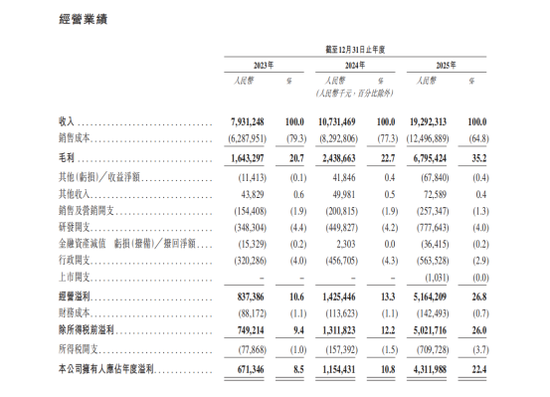  AI算力时代的PCB王者：胜宏科技港股IPO深度解剖 股票财经