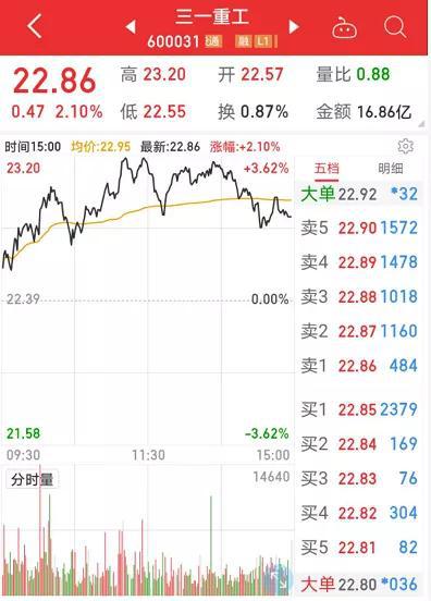 基建细分行业超预期：主力刚刚加仓龙头股 多只概念股低估值