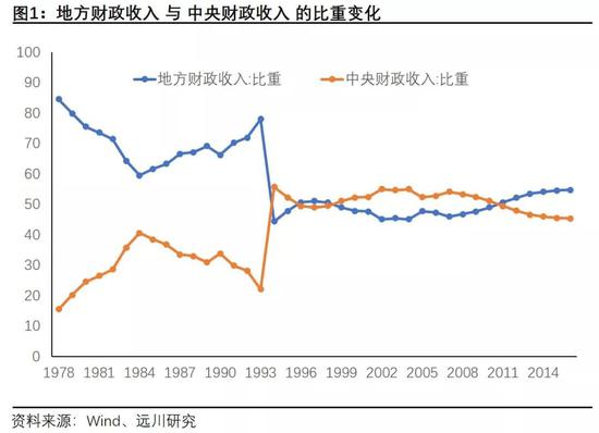 政策性银行往事_新浪财经_新浪网