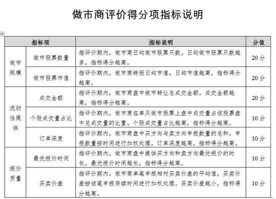 新三板定向发行股份购买资产 对象人数不受35