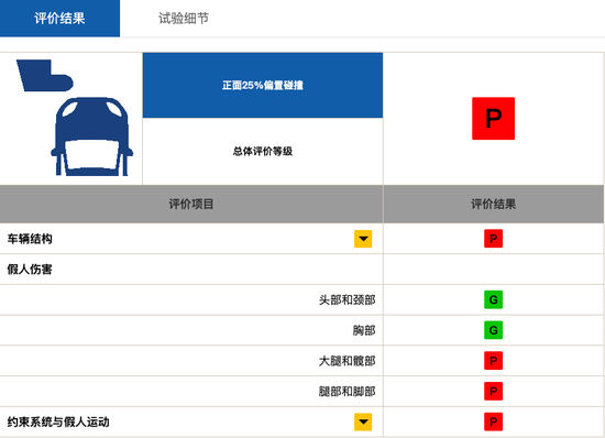 2018款途观L的25%偏置碰撞细节评分