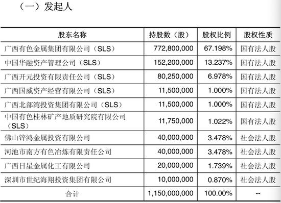 华锡集团姚文治案幕后 神秘广东矿老板浮出水面